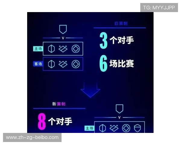 欧冠八强赛制介绍及历史赛制演变解析