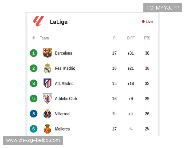 西甲联赛排名与最新积分榜更新